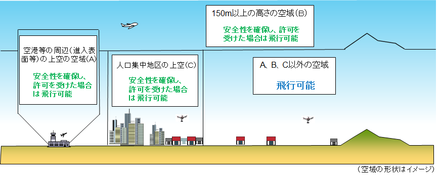 航空法に定められた飛行ルール